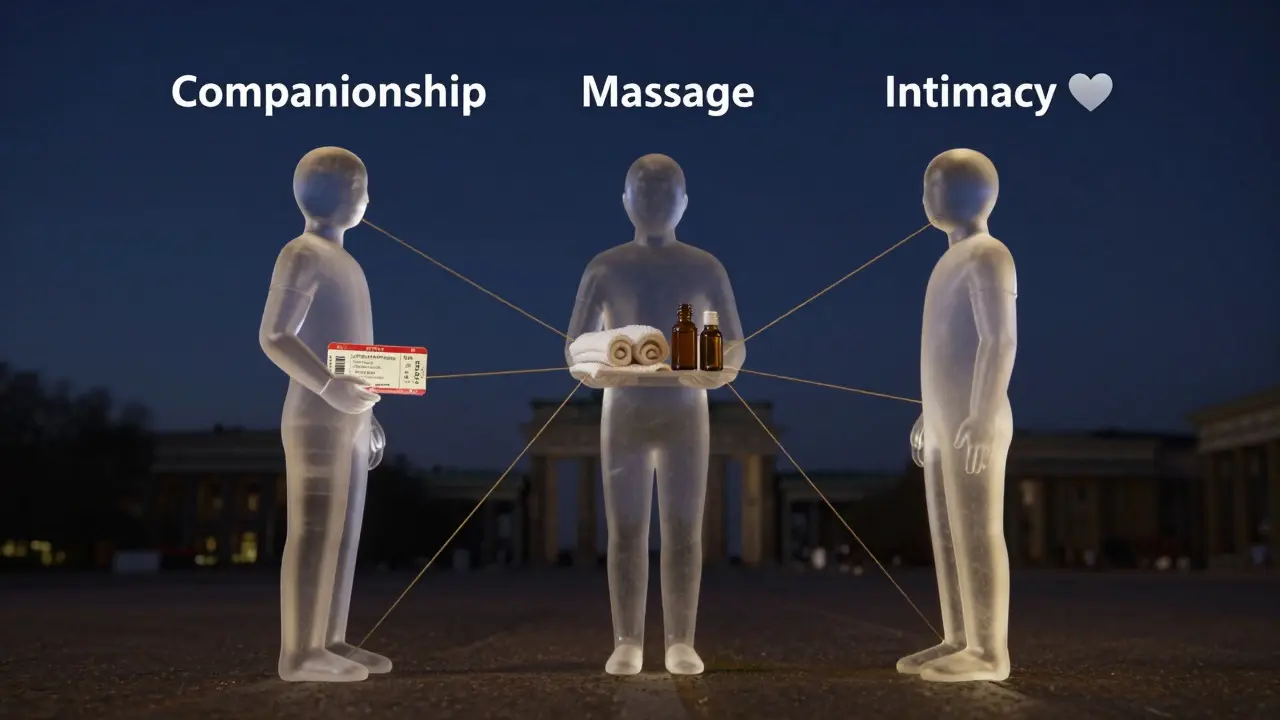 Three symbolic figures representing companionship, massage, and intimacy with golden connecting threads.